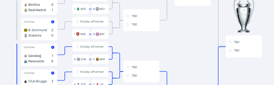 欧冠全赛果：意甲覆灭英德悠哉 皇马巴黎赢1球各有故事