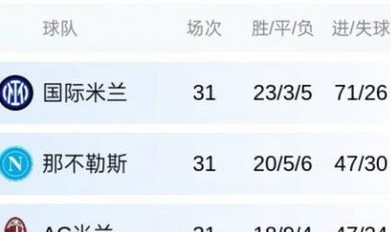 一日意甲最新动态：AC米兰惜败那不勒斯，劳塔罗助力国米再获胜机